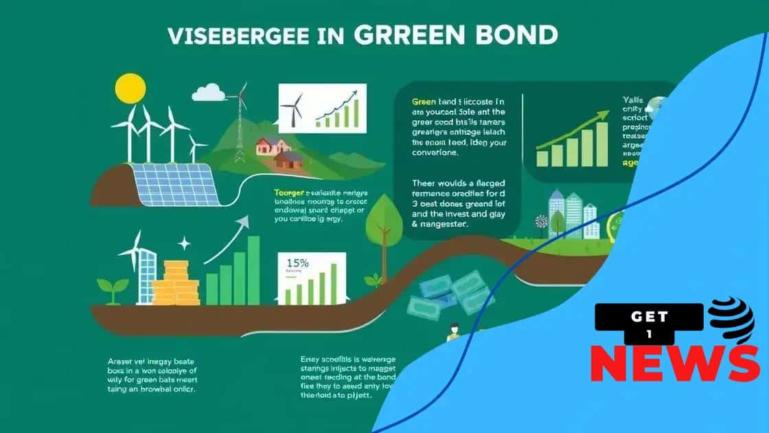 Benefits of investing in green bonds