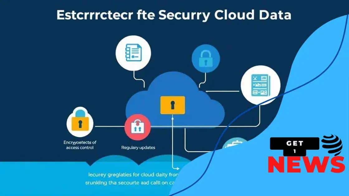 Best practices for securing cloud data