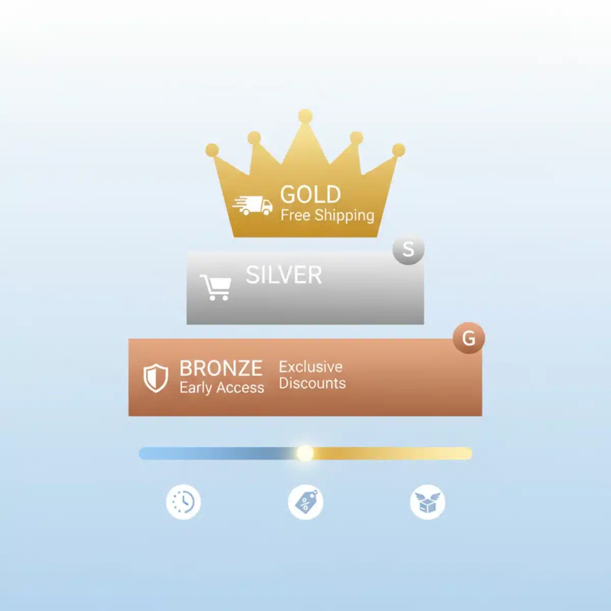 Infografía de un programa de fidelidad de niveles (Bronce, Plata, Oro) con iconos que representan beneficios crecientes como acceso anticipado y descuentos exclusivos.